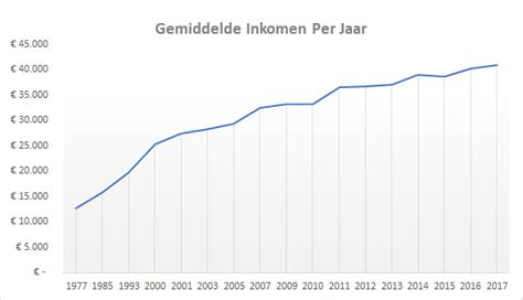 Verzekeringsadviseur: gemiddeld salaris in Nederland, 2024.